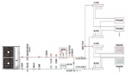 中央空調(diào)水冷螺桿機(jī)組和螺桿水冷機(jī)組區(qū)別對比