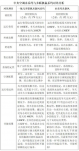 水機(jī)與氟機(jī)大pk，結(jié)果一目了然