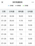 家用空調(diào)、家用小多聯(lián)和戶式水機(jī)的耗電量對比分析