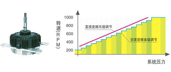 直流變頻風(fēng)扇電機(jī) 直流風(fēng)扇電機(jī)
