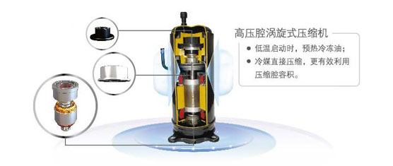 高壓腔渦旋壓縮機(jī) 高壓腔渦旋壓縮機(jī)