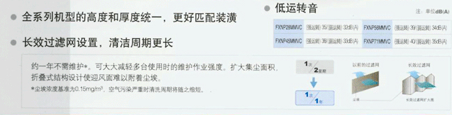 長效折疊式過濾網(wǎng),清潔周期更長
