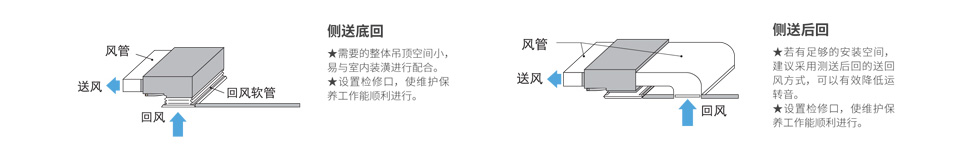 側(cè)送底回、側(cè)送后回安裝方式
