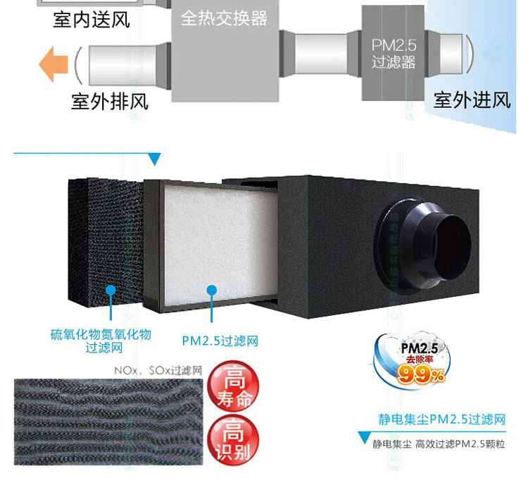 過(guò)濾方式