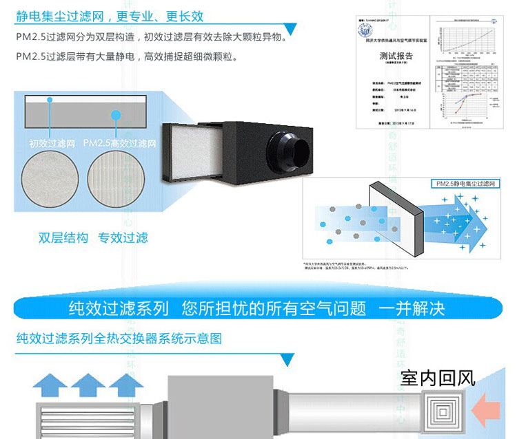 PM2.5過(guò)濾測(cè)試報(bào)告