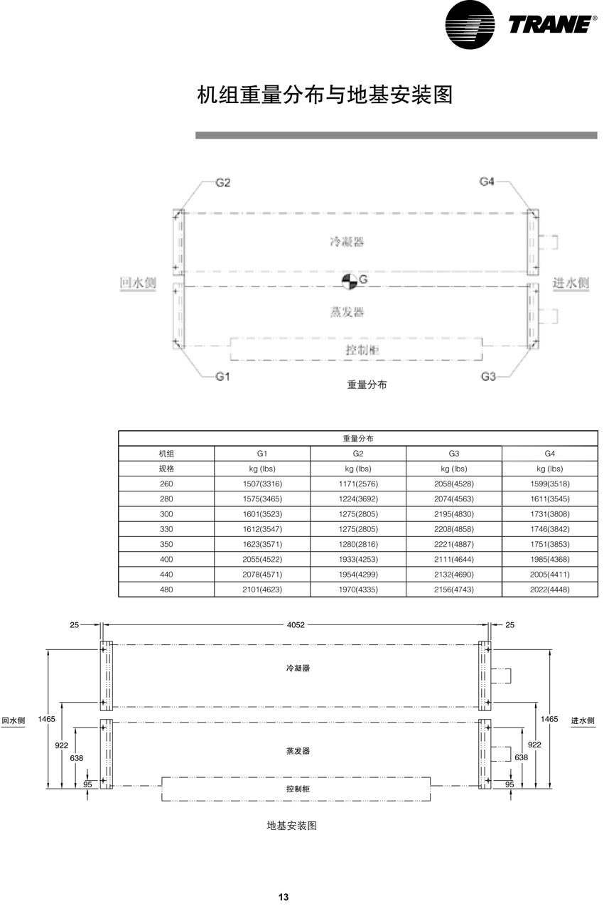 機(jī)組重量分布與地基安裝圖 機(jī)組重量分布與地基安裝圖