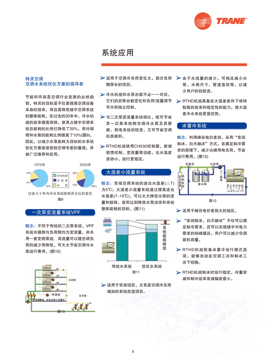 系統(tǒng)應(yīng)用 系統(tǒng)應(yīng)用