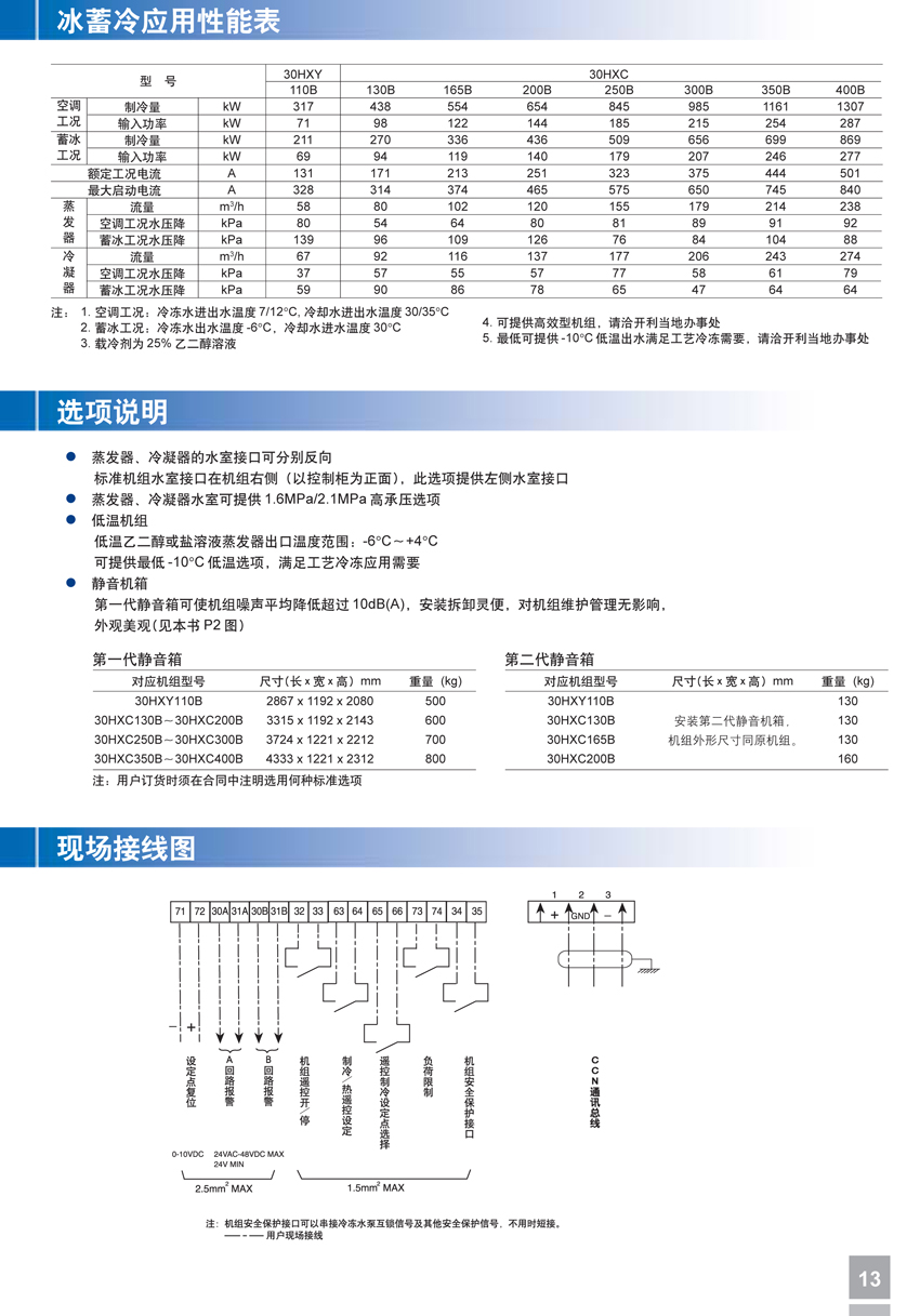 冰蓄冷應(yīng)用性能表 冰蓄冷應(yīng)用性能表