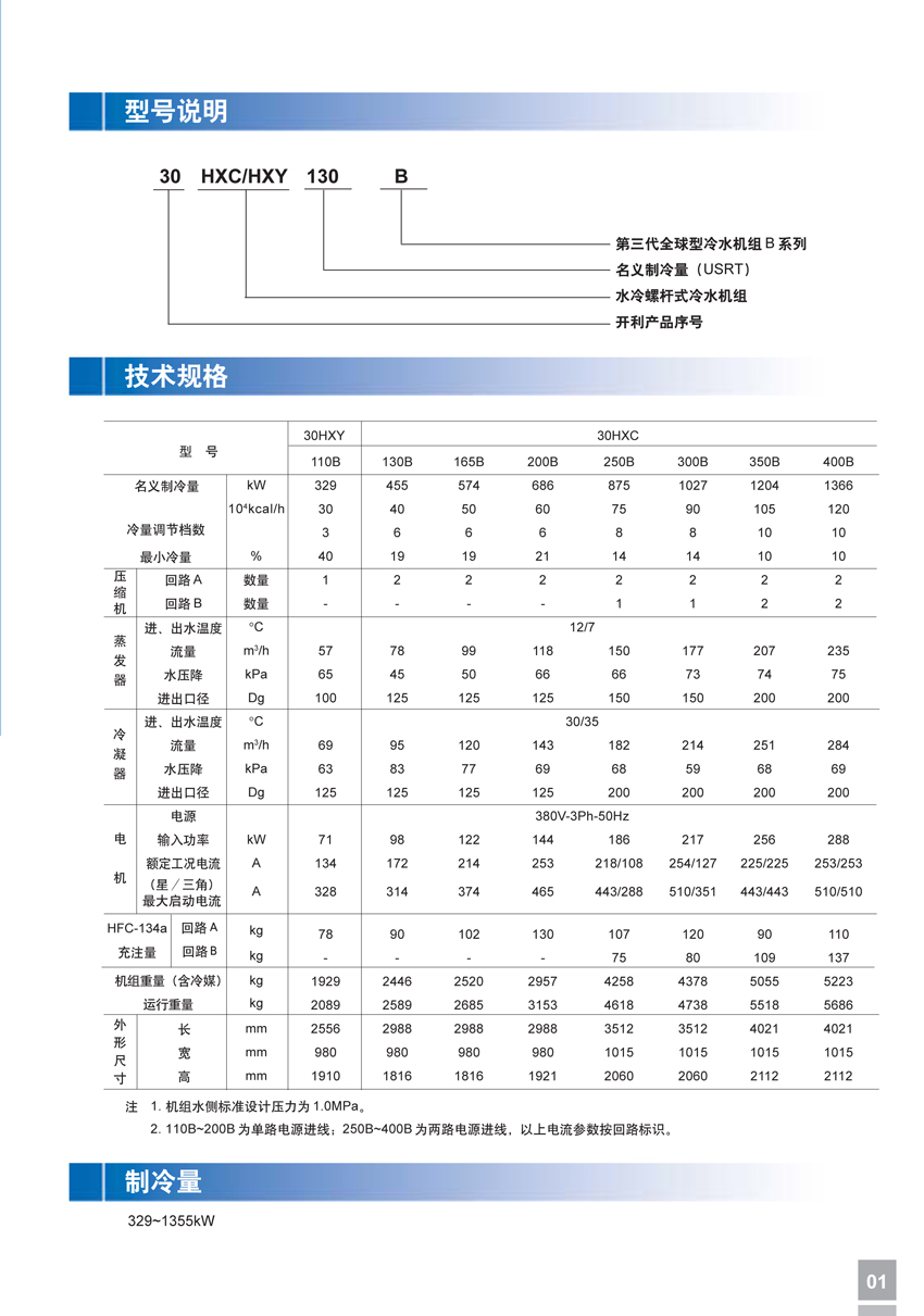 型號(hào)說(shuō)明 型號(hào)說(shuō)明