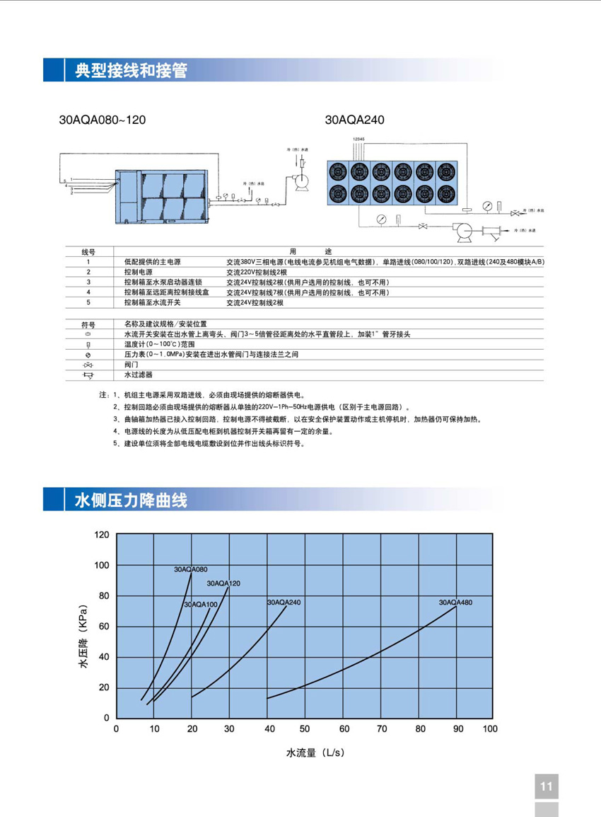典型接線(xiàn)和接管 典型接線(xiàn)和接管