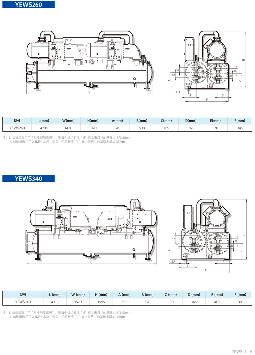 約克YEWS水冷螺桿機(jī)組概述5 約克YEWS水冷螺桿機(jī)組概述5