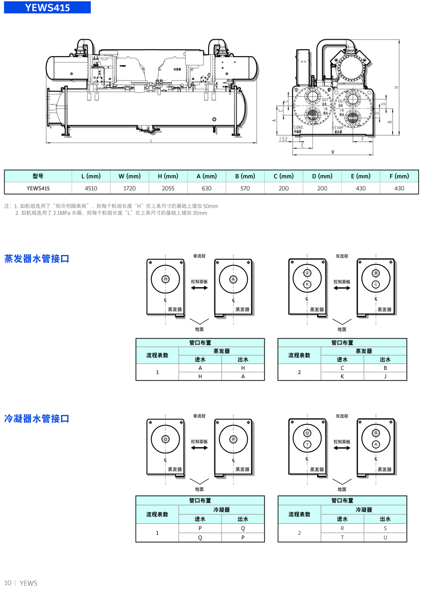 約克YEWS水冷螺桿機(jī)組概述6 約克YEWS水冷螺桿機(jī)組概述6