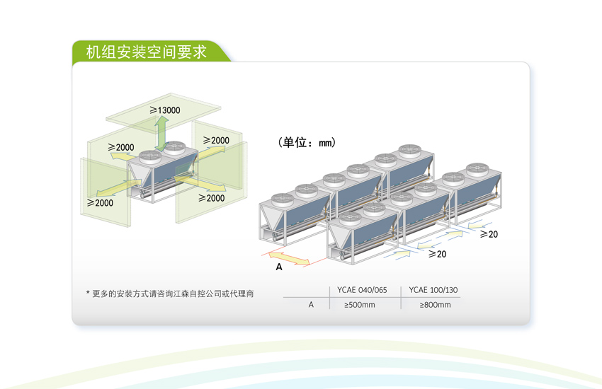 機(jī)組安裝空間要求 機(jī)組安裝空間要求