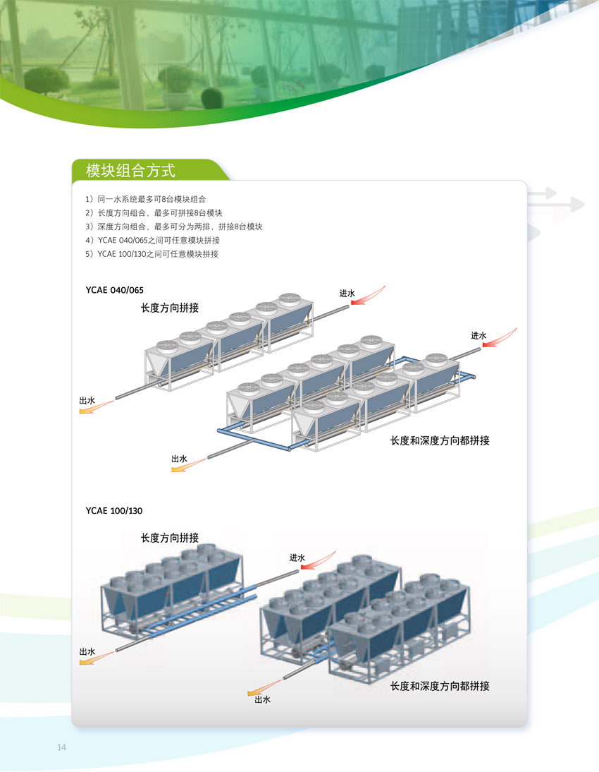 模塊組合方式 模塊組合方式