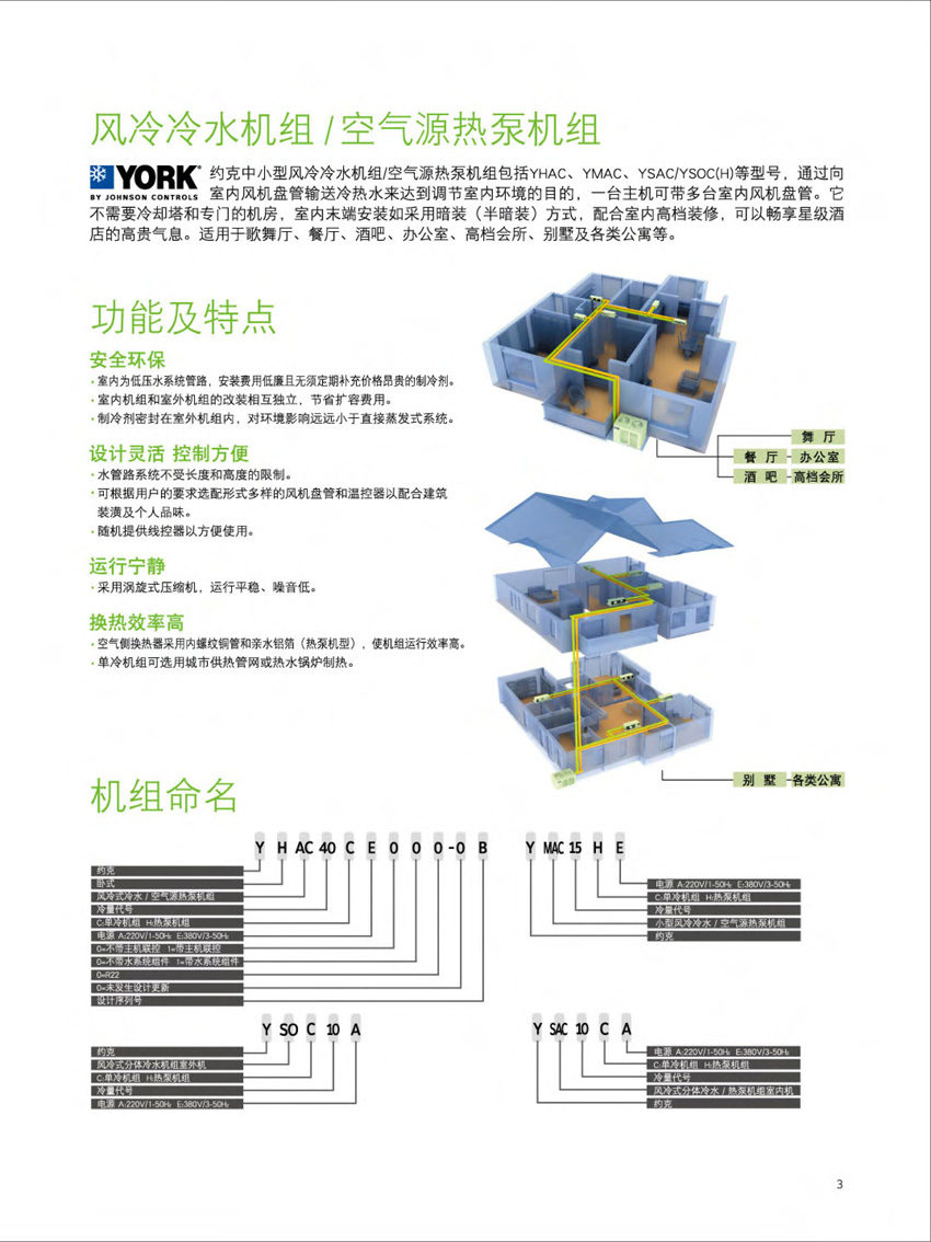 約克YHAC風(fēng)冷冷水機(jī)組型號(hào)說明 約克YHAC風(fēng)冷冷水機(jī)組型號(hào)說明