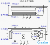 商場(chǎng)、辦公室的中央空調(diào)會(huì)不會(huì)存在防疫隱患