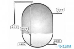 中央空調(diào)膨脹水箱、殼管式冷凝器或蒸發(fā)器的結(jié)