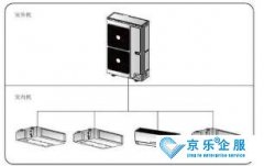家庭中央空調(diào)清洗，快來看看吧