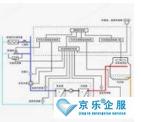 中央空調水系統(tǒng)故障與維修