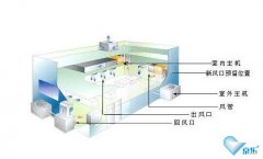 家用中央空調(diào)維修技術和清洗方法